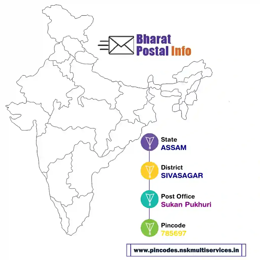 assam-sivasagar-sukan pukhuri-785697